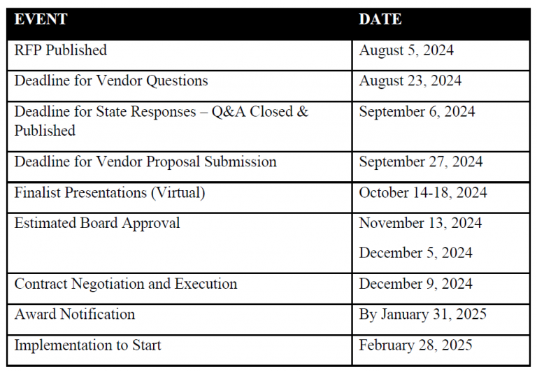 Cash Management Policy Board Meetings and Materials - State Treasurer ...