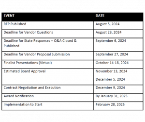 RFP Timeline